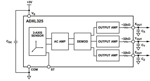 ADI’s ADXL325 sensor ADI’s ADXL325 sensor